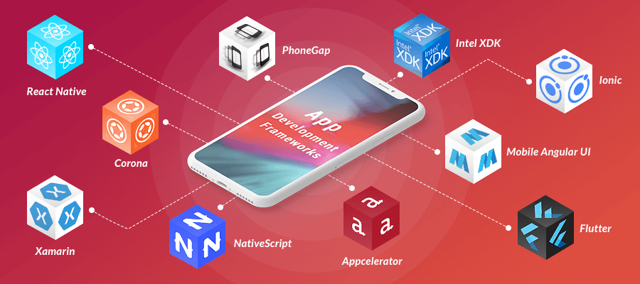 app development services